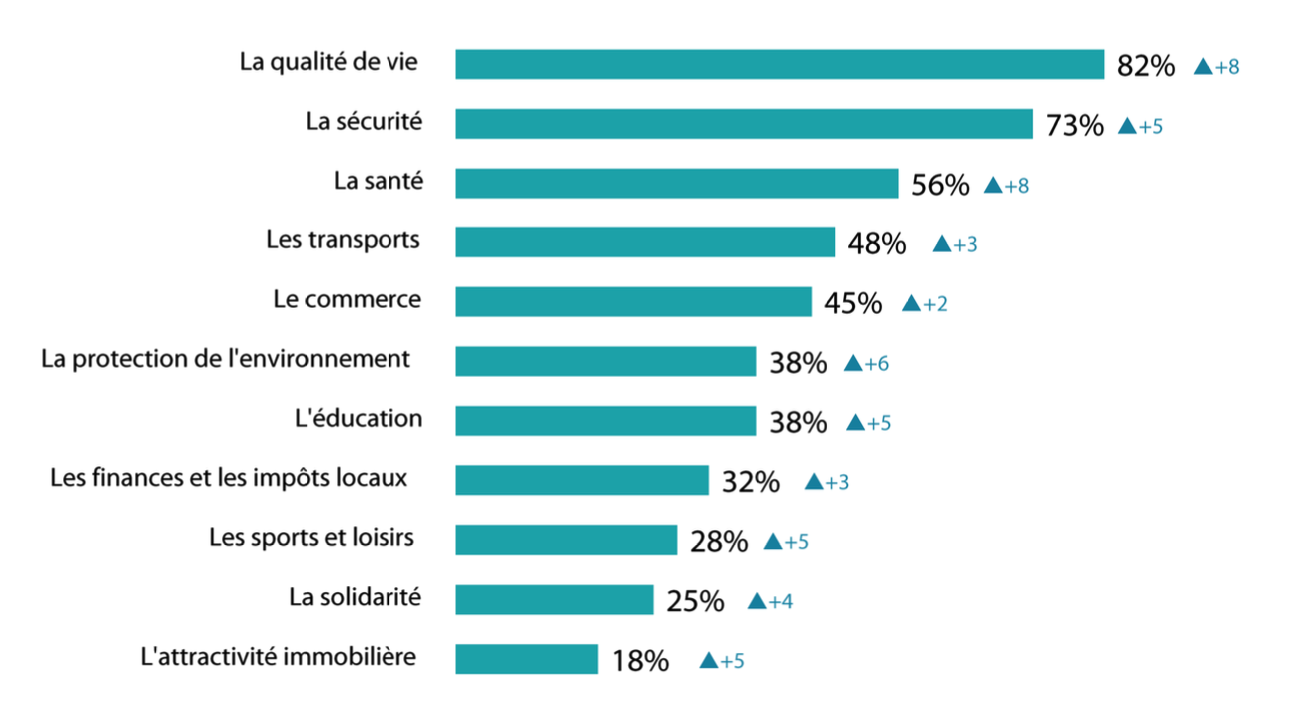 Ordre de priorité catégories palmarès 2023